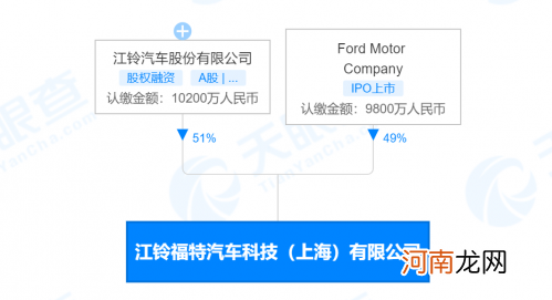 江铃福特共同成立汽车新公司 注册资本2亿