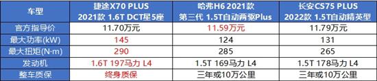 12万级SUV选什么 捷途X70 PLUS对比哈弗H6