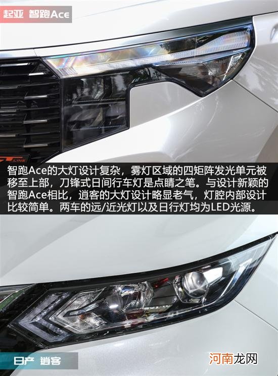 入门级合资SUV 起亚智跑Ace对决日产逍客