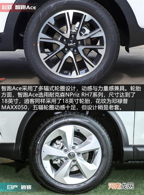 入门级合资SUV 起亚智跑Ace对决日产逍客