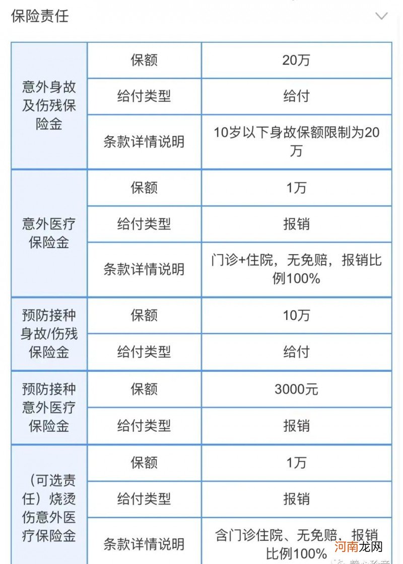 如何给宝宝买保险 给宝宝买保险有没有必要