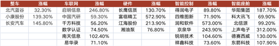 全视角解读华为“AITO”野心：图什么？