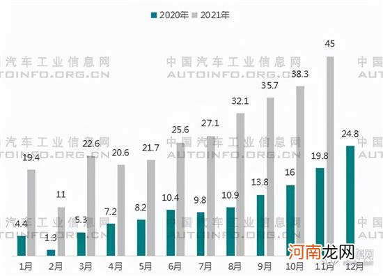 渗透率提升23%？2022年新能源车市场预测