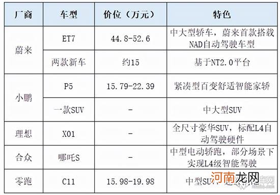 渗透率提升23%？2022年新能源车市场预测