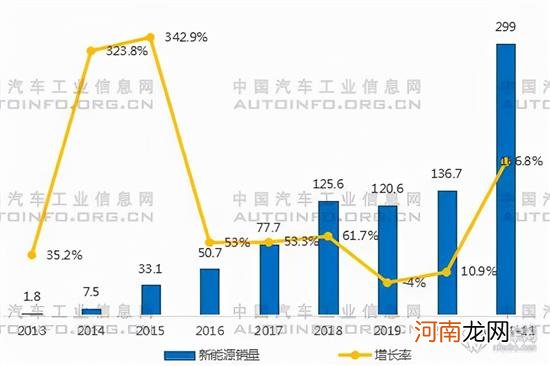 渗透率提升23%？2022年新能源车市场预测