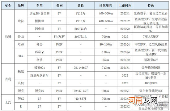 渗透率提升23%？2022年新能源车市场预测