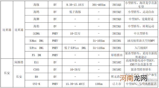 渗透率提升23%？2022年新能源车市场预测