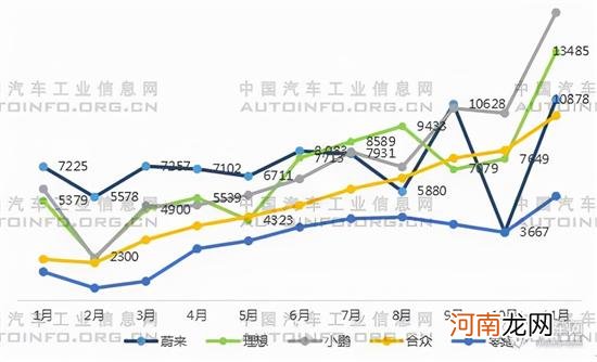 渗透率提升23%？2022年新能源车市场预测