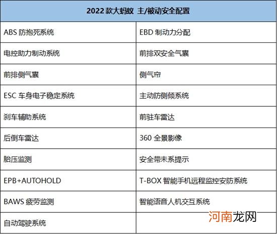 全铝车身 奇瑞大蚂蚁安全守护面面俱到