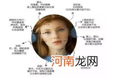 女人长斑的位置图解