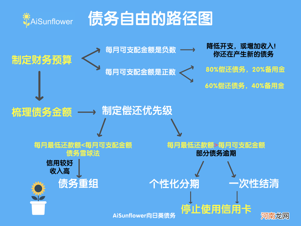 为什么年轻人害怕父母知道自己的债务问题？