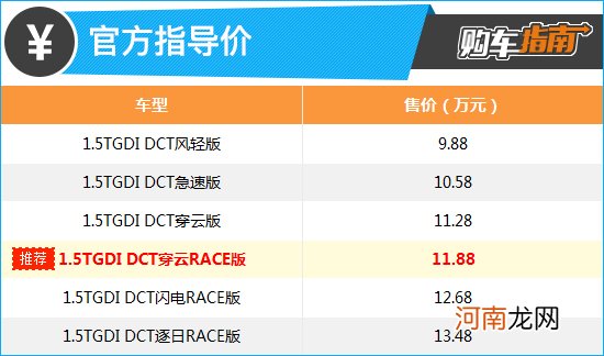 推荐1.5T穿云RACE版 思皓曜购车指南