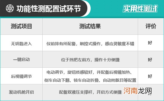 2022款上汽大众帕萨特日常实用性测试报告