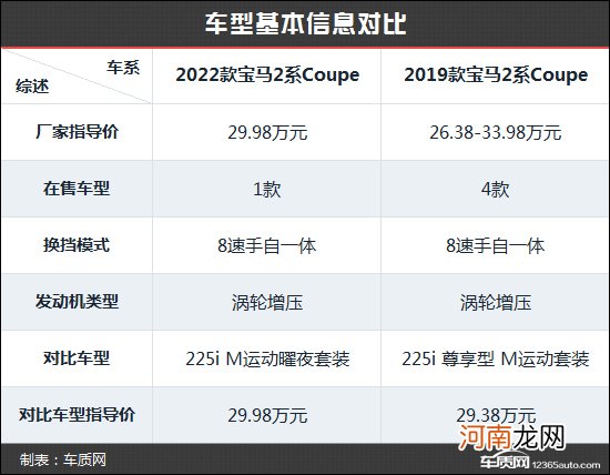 喜迎后驱换代 宝马2系Coupe新老款车型对比