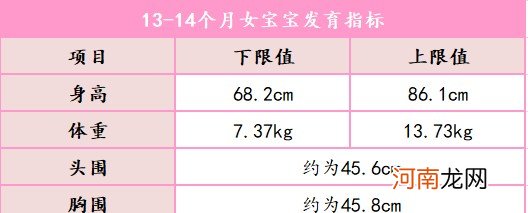 13个月男宝宝发育指标准 13-14月龄宝宝发育指标