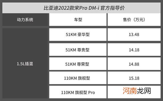 又一爆款到来 比亚迪新款宋Pro DM-i怎么选