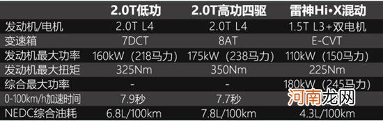 试吉利星越L混动版 3个挡 4个油 5个座