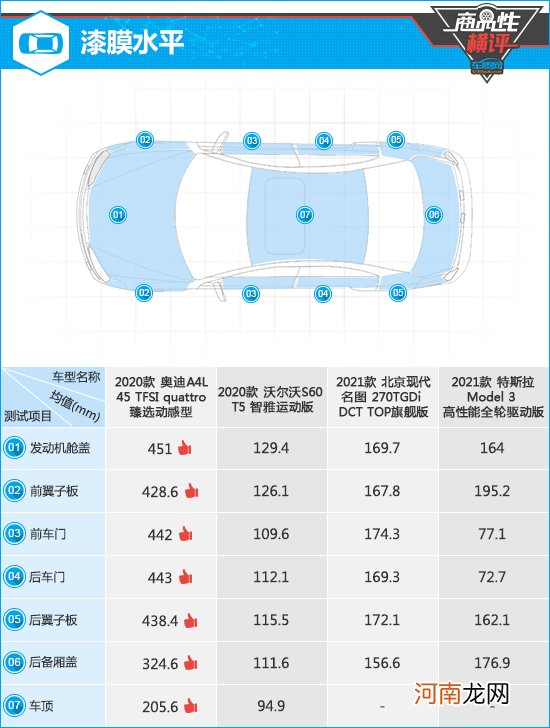 四款主流中型轿车商品性横评