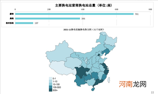 中汽协发布乘用车换电站建设规范发布