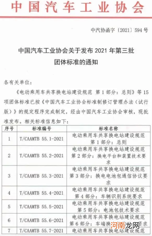 中汽协发布乘用车换电站建设规范发布