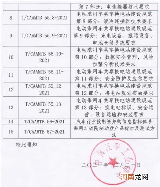 中汽协发布乘用车换电站建设规范发布