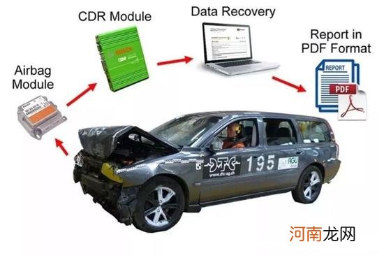 质用车：什么是EDR 它和记录仪有啥关系？