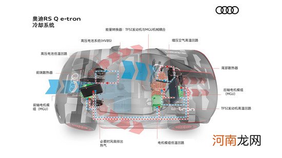 奥迪RS Qe-tron冷却系统助力达喀尔拉力赛