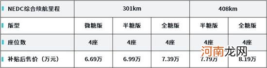 小身材大内涵+全铝潮趣 解析奇瑞电动小蚂蚁