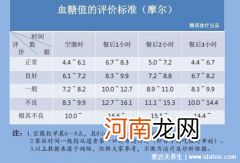 血糖正常值新标准2021