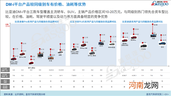 自主新能源乘用车渗透率持续提升