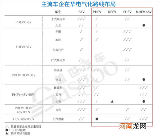 自主新能源乘用车渗透率持续提升