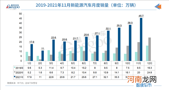 自主新能源乘用车渗透率持续提升