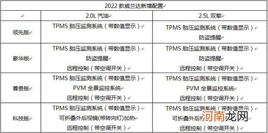 城市代步周末露营 这辆四驱SUV标杆是首选