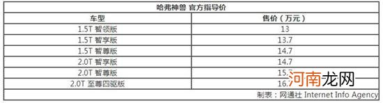 为年轻人打造的神宠 哈弗神兽该怎么选？