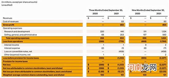 Rivian发布财报 市值跌出全球车企前三