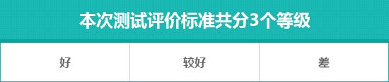 2021款吉利星越L日常实用性测试报告