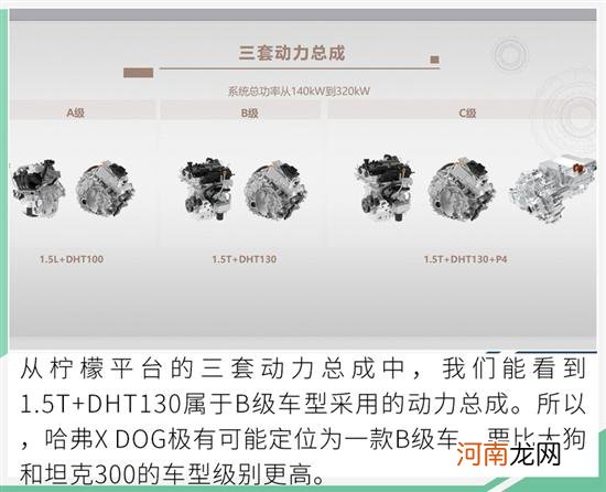 气质不输坦克300 哈弗X DOG或成新硬派座驾