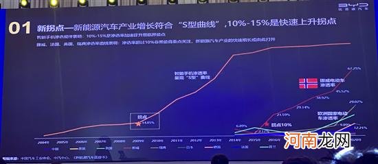缺芯致2021中国车市减量130余万辆