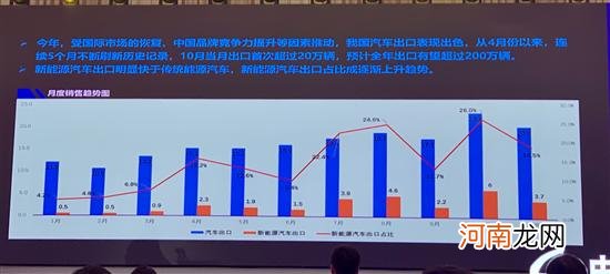 缺芯致2021中国车市减量130余万辆