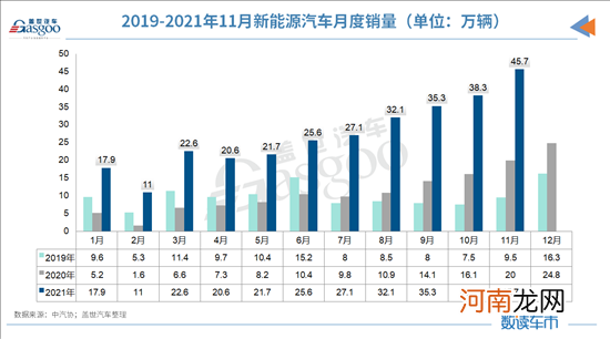 缺芯致2021中国车市减量130余万辆