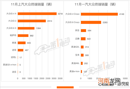 11月终端销量榜：理想ONE超越秦PLUS DM-i