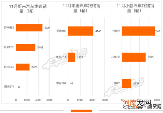 11月终端销量榜：理想ONE超越秦PLUS DM-i