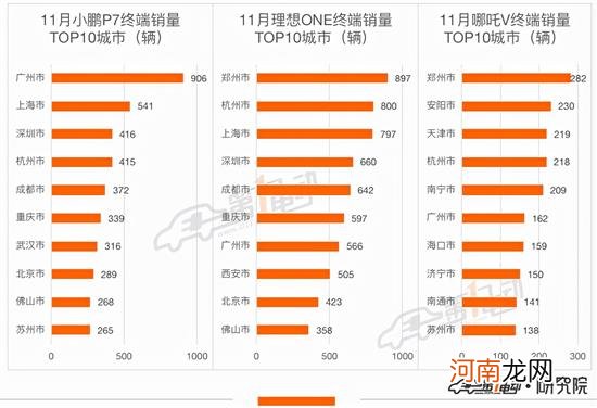 11月终端销量榜：理想ONE超越秦PLUS DM-i