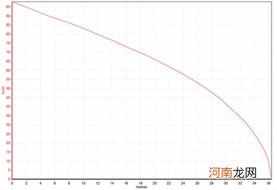 新荣威RX5 MAX测试 百公里加速仅7.79秒