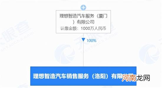 理想汽车洛阳成立销售公司 注册资本1000万