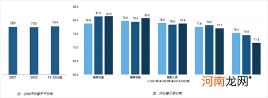 2021第五届中国汽车客户之声研讨会在线举办