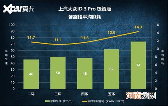 上汽大众ID.3全面测试 香甜还是折磨？