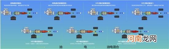 试驾长安UNI-K iDD混动版本 可靠才是硬道理