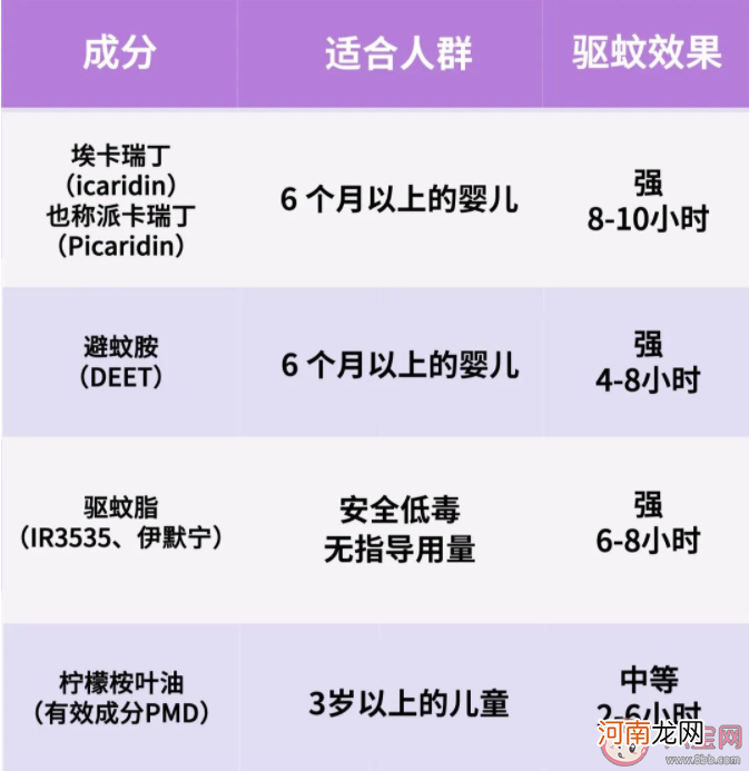 睡觉|睡觉时候可以涂含避蚊胺的驱蚊产品吗 安全有效的驱蚊产品有哪些