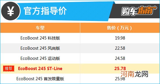 推荐ST-Line版 2022款长安福特EVOS购车指南